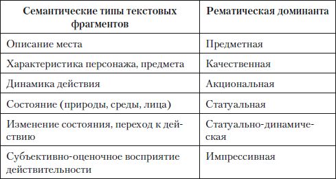 Наталья Кузнецова, Ольга Трофимова - Публицистический текст. Лингвистический...