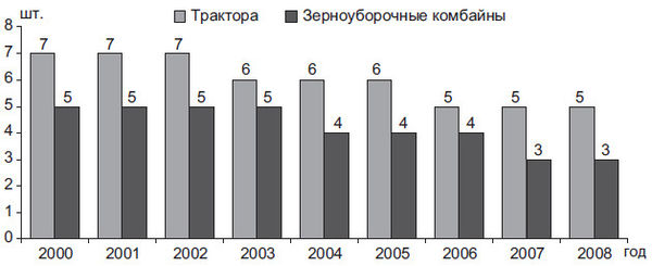 Степан Сулакшин, Вардан Багдасарян - Властная идейная трансформация:...