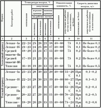 Ольга Шамкуть - Профессия официант-бармен. Учебное пособие