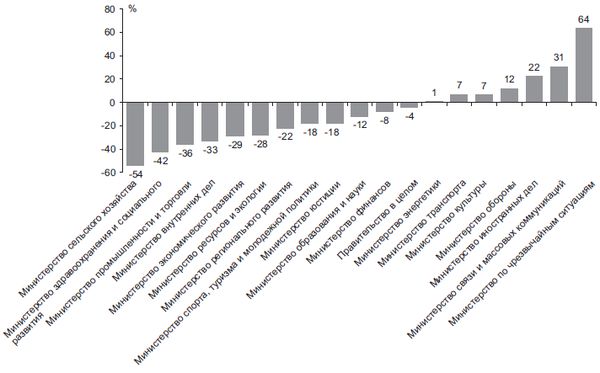 Степан Сулакшин, Вардан Багдасарян - Властная идейная трансформация:...
