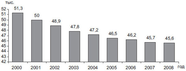 Степан Сулакшин, Вардан Багдасарян - Властная идейная трансформация:...