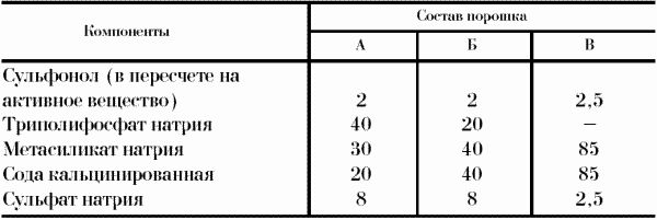 Ольга Шамкуть - Профессия официант-бармен. Учебное пособие