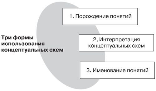 Андрей Теслинов - Концептуальное мышление в разрешении сложных и запутанных проблем