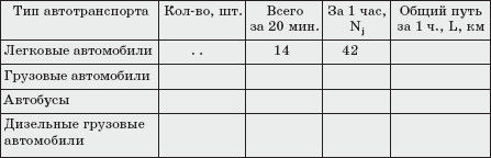 Экология человека: практикум для вузов