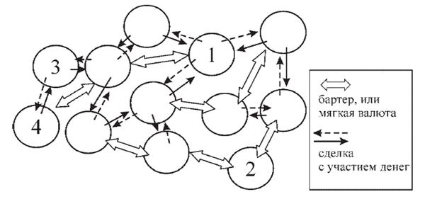 Вячеслав Гусев - Средство от бедности