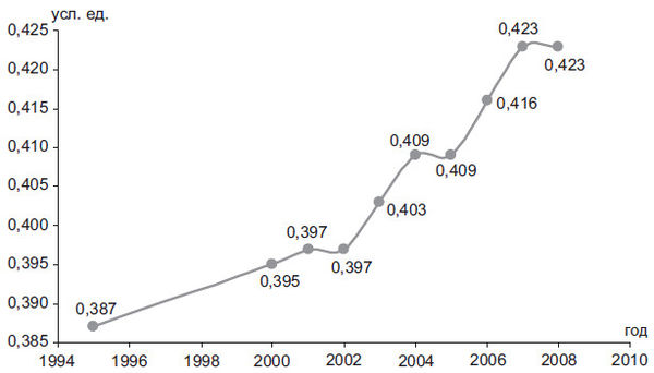 Степан Сулакшин, Вардан Багдасарян - Властная идейная трансформация:...