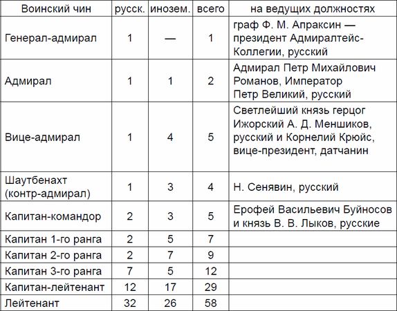 Эрих Манштейн, Олег Грейгъ - Битва за Кавказ. Неизвестная война на море и на суше