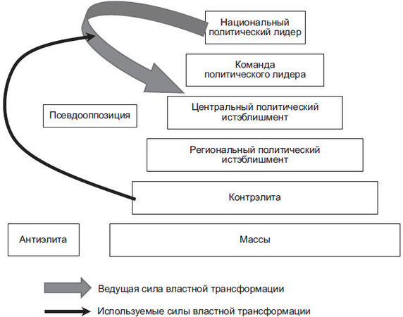 Степан Сулакшин, Вардан Багдасарян - Властная идейная трансформация:...