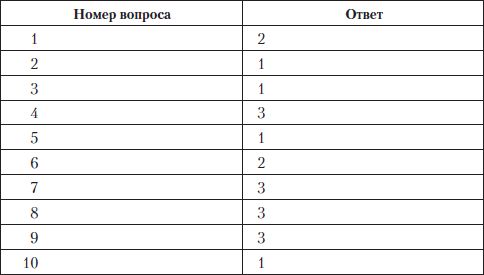 Олеся Юдаева - Тесты по дисциплине "История языкознания"