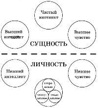 Клаудио НАРАНХО - ХАРАКТЕР И НЕВРОЗ