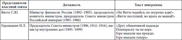 Властная идейная трансформация:...