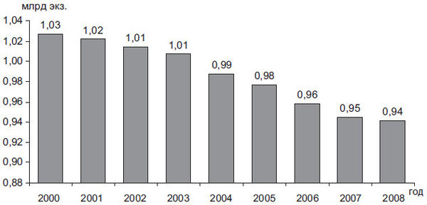 Степан Сулакшин, Вардан Багдасарян - Властная идейная трансформация:...