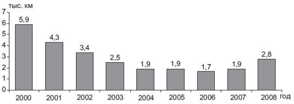 Степан Сулакшин, Вардан Багдасарян - Властная идейная трансформация:...