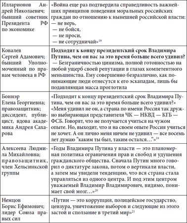 Степан Сулакшин, Вардан Багдасарян - Властная идейная трансформация:...