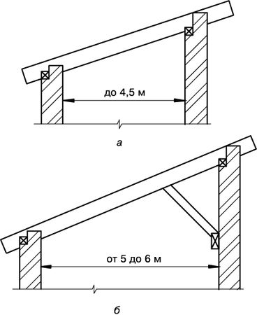 Иван Никитко - Гараж. Строим своими руками