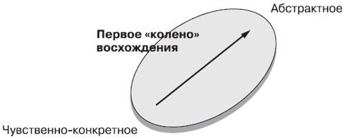 Андрей Теслинов - Концептуальное мышление в разрешении сложных и запутанных проблем