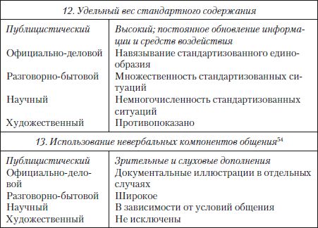 Наталья Кузнецова, Ольга Трофимова - Публицистический текст. Лингвистический...