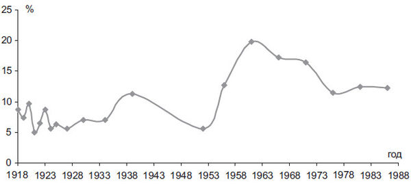 Степан Сулакшин, Вардан Багдасарян - Властная идейная трансформация:...