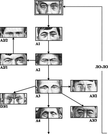 Эрнст Мулдашев - От кого мы произошли?
