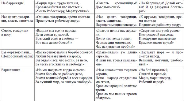 Степан Сулакшин, Вардан Багдасарян - Властная идейная трансформация:...