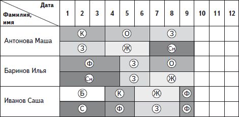 Людмила Корнева - Психологические основы педагогической практики: учебное пособие