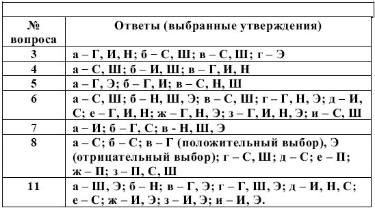 Н. Чернышева - Характер младшего школьника