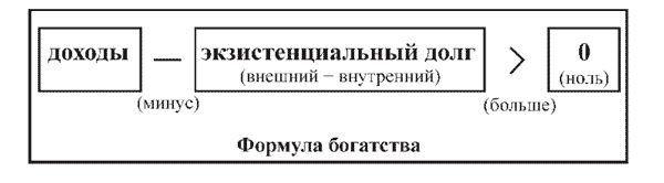Вячеслав Гусев - Средство от бедности