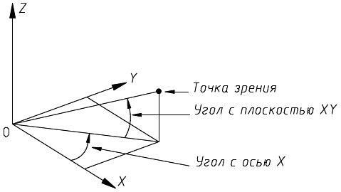 Татьяна Соколова - AutoCAD 2009. Учебный курс