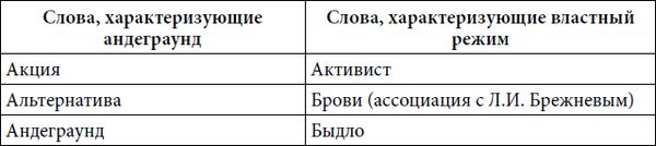 Властная идейная трансформация:...