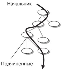 Андрей Теслинов - Концептуальное мышление в разрешении сложных и запутанных проблем