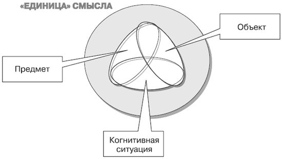 Андрей Теслинов - Концептуальное мышление в разрешении сложных и запутанных проблем