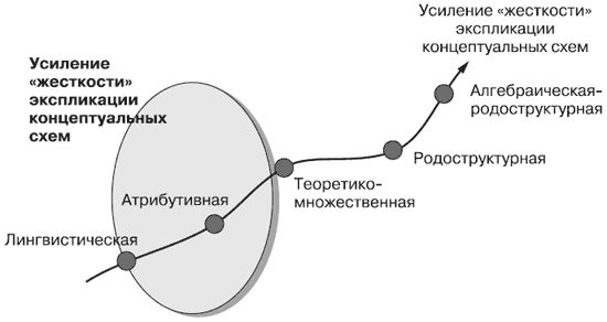 Андрей Теслинов - Концептуальное мышление в разрешении сложных и запутанных проблем