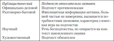 Наталья Кузнецова, Ольга Трофимова - Публицистический текст. Лингвистический...