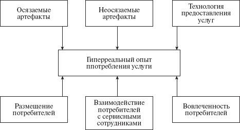 Ольга Балаева, Марина Предводителева - Управление организациями сферы услуг