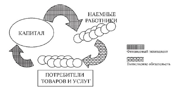 Вячеслав Гусев - Средство от бедности