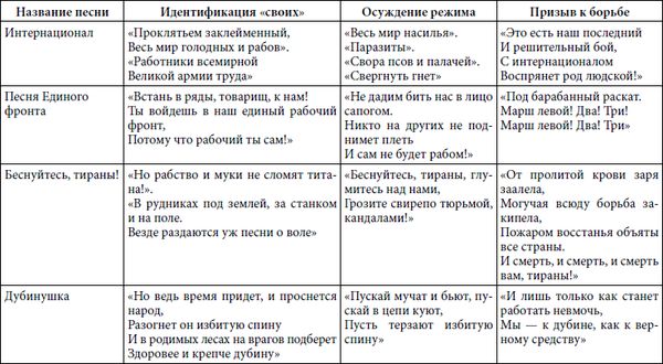Степан Сулакшин, Вардан Багдасарян - Властная идейная трансформация:...