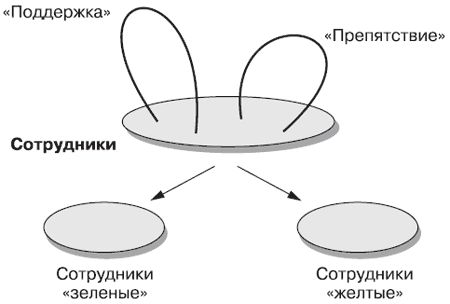 Андрей Теслинов - Концептуальное мышление в разрешении сложных и запутанных проблем
