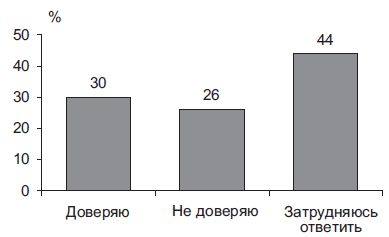 Степан Сулакшин, Вардан Багдасарян - Властная идейная трансформация:...