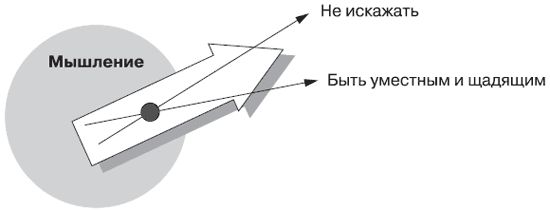 Андрей Теслинов - Концептуальное мышление в разрешении сложных и запутанных проблем