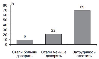 Степан Сулакшин, Вардан Багдасарян - Властная идейная трансформация:...