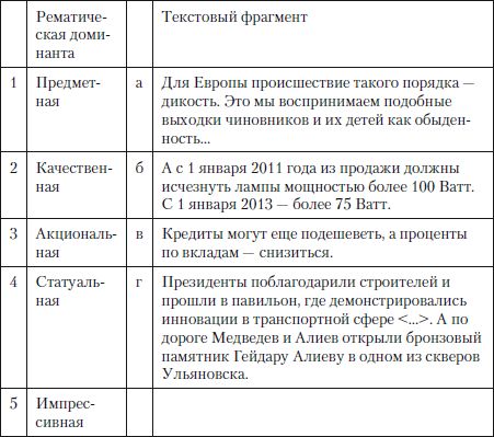 Наталья Кузнецова, Ольга Трофимова - Публицистический текст. Лингвистический...