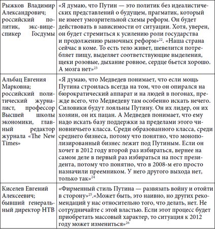 Степан Сулакшин, Вардан Багдасарян - Властная идейная трансформация:...