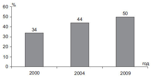Степан Сулакшин, Вардан Багдасарян - Властная идейная трансформация:...