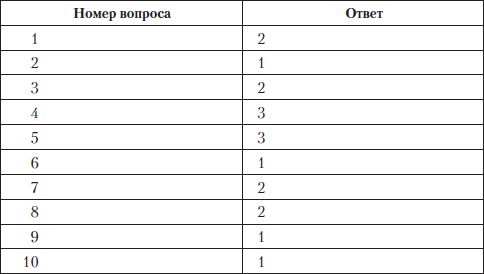 Олеся Юдаева - Тесты по дисциплине "История языкознания"