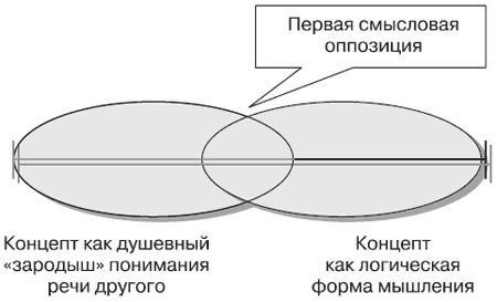 Андрей Теслинов - Концептуальное мышление в разрешении сложных и запутанных проблем