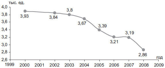 Степан Сулакшин, Вардан Багдасарян - Властная идейная трансформация:...