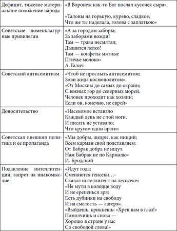 Степан Сулакшин, Вардан Багдасарян - Властная идейная трансформация:...