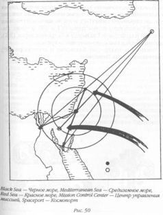 Захария Ситчин - Божество 12-й планеты