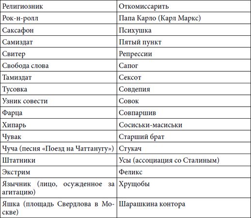 Степан Сулакшин, Вардан Багдасарян - Властная идейная трансформация:...