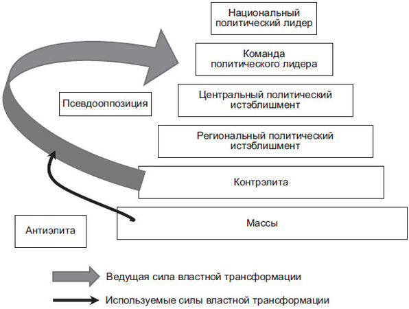 Степан Сулакшин, Вардан Багдасарян - Властная идейная трансформация:...